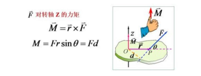 力矩電機(jī)-力矩方向判斷 力矩電機(jī)-力矩方向判斷