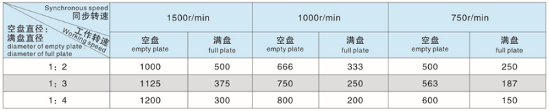 力矩電機轉(zhuǎn)速 力矩電機轉(zhuǎn)速