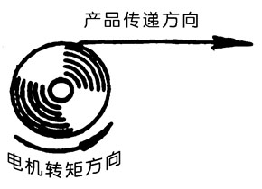 力矩電機(jī)