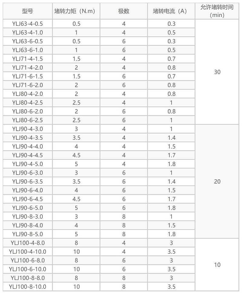 力矩電機參數(shù)