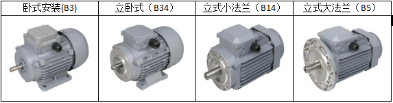 安裝方式 安裝方式
